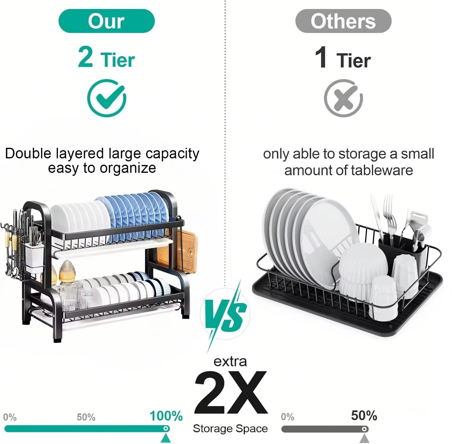 Dish Drying Rack 2-Tier Compact Kitchen Dish Rack Drainboard Set Large Rust-Proof Dish Drainer with Utensil Holder NEW