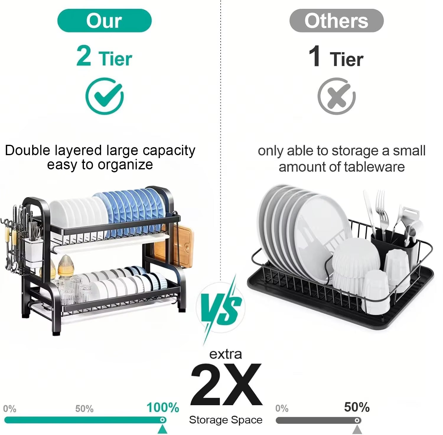 Dish Drying Rack 2-Tier Compact Kitchen Dish Rack Drainboard Set Large Rust-Proof Dish Drainer with Utensil Holder NEW